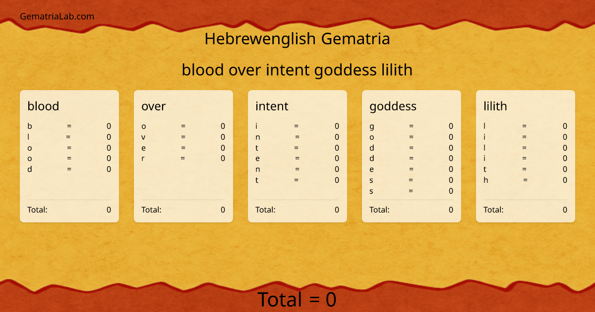 blood over intent goddess lilith in hebrewenglish Gematria